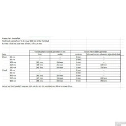 Badkamermeubel Solid Surface BWS Stockholm 120x46 Cm Links Mat Antraciet 4 Laden (met 1 Kraangat) -Duravit Verkoop afmetingen afvoer 113