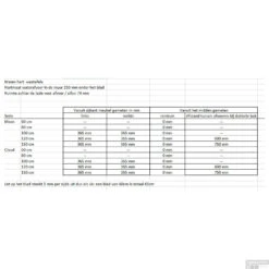 Badkamermeubel Solid Surface BWS Oslo 80x46 Cm Wood Dark Brown (0 Kraangaten) 12 Badkamermeubel Solid Surface BWS Oslo 80x46 Cm Wood Dark Brown (0 Kraangaten) -Duravit Verkoop afmetingen afvoer 220