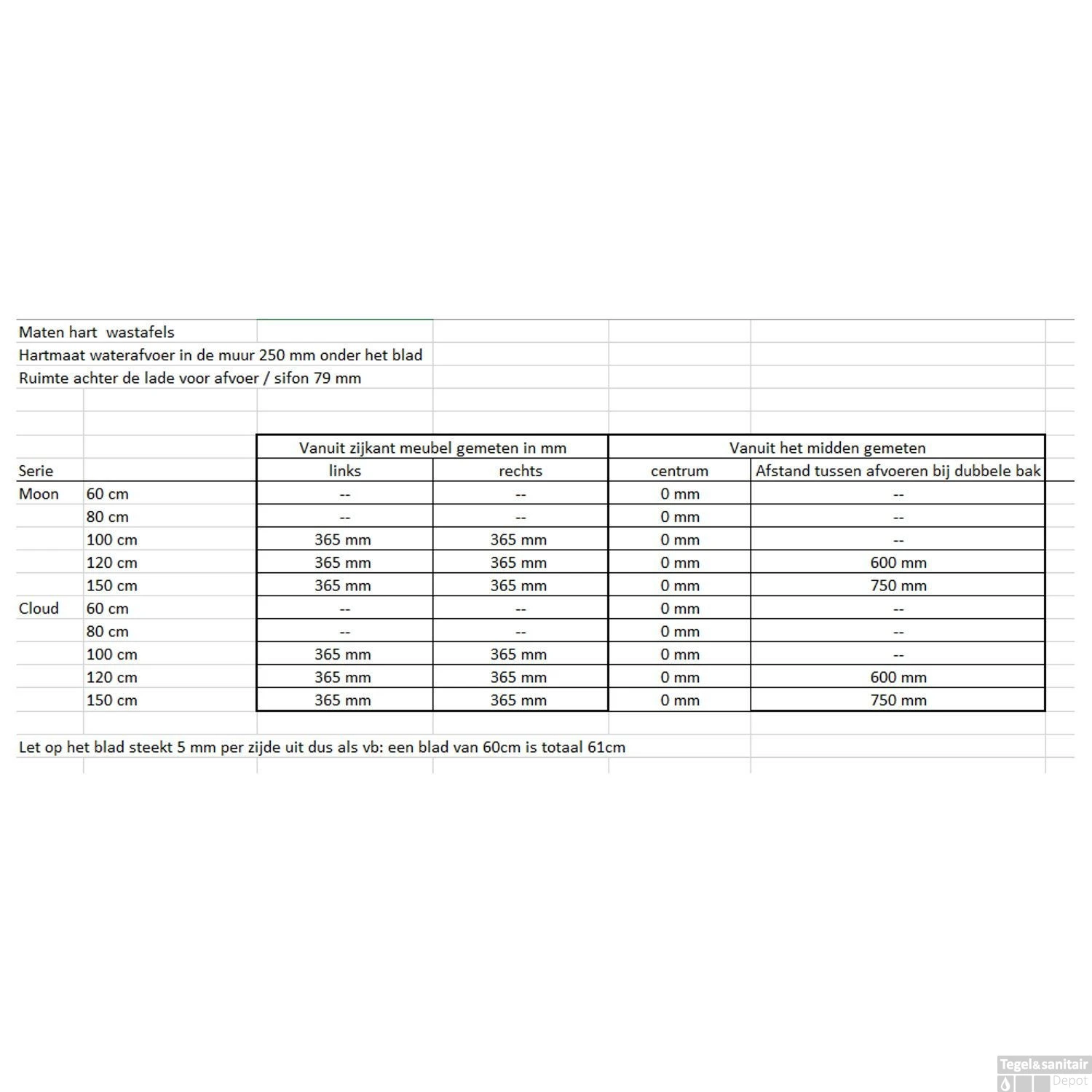 Badkamermeubel Solid Surface BWS Stockholm 120x46 Cm Dubbel Wood Washed Oak 4 Laden (2 Kraangaten) 6 Badkamermeubel Solid Surface BWS Stockholm 120x46 Cm Dubbel Wood Washed Oak 4 Laden (2 Kraangaten) - Afbeelding 6