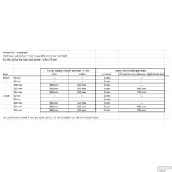 Badkamermeubel Solid Surface BWS Stockholm 150x46 Cm Links Mat Groen (zonder Kraangat) -Duravit Verkoop afmetingen afvoer 352